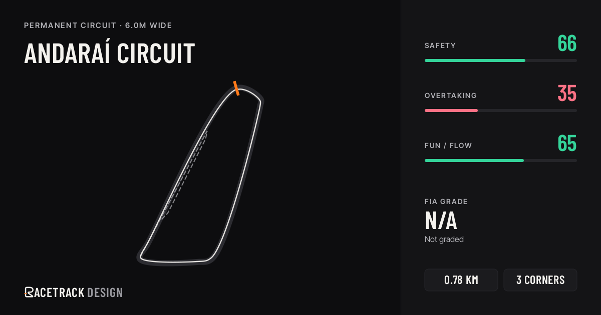 Andaraí Circuit — RacetrackDesign