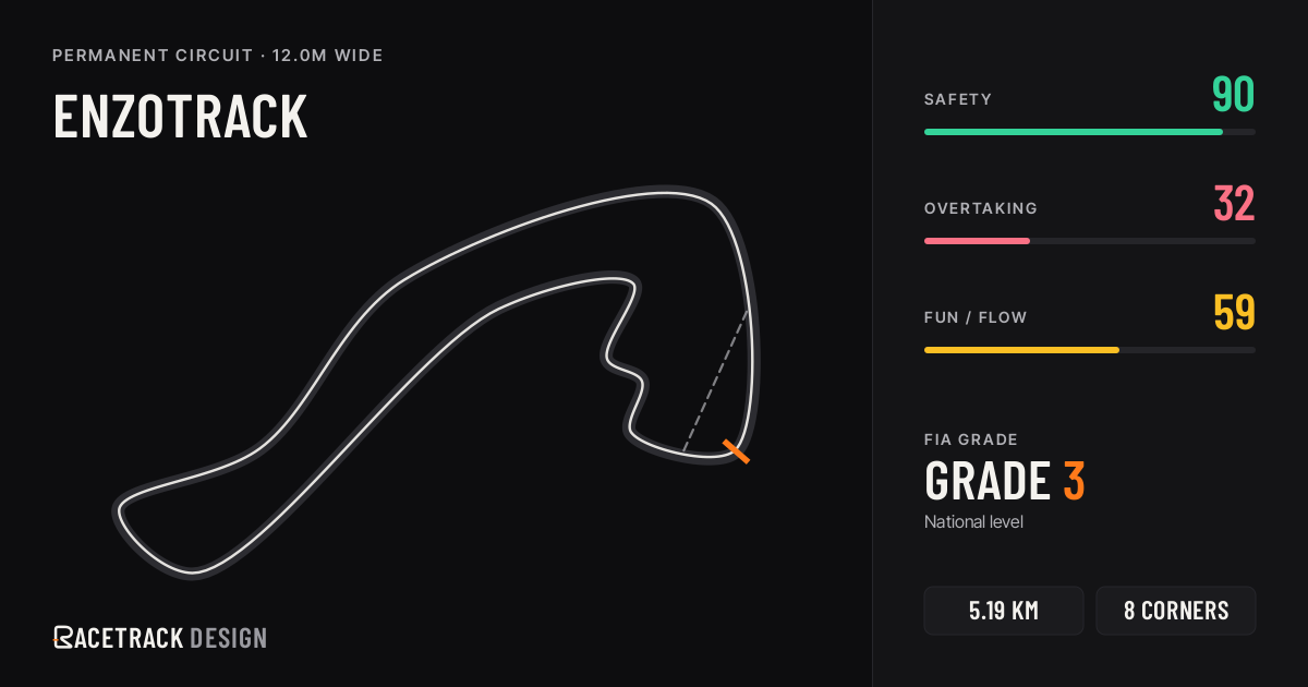 EnzoTrack — RacetrackDesign