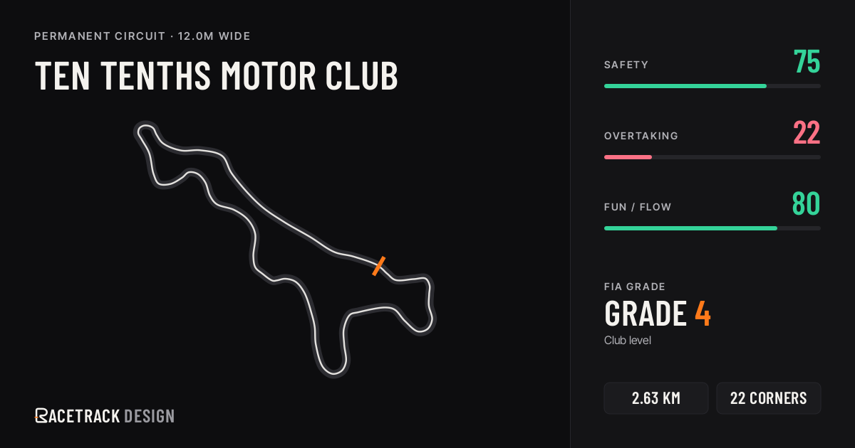 Ten Tenths Motor Club — RacetrackDesign