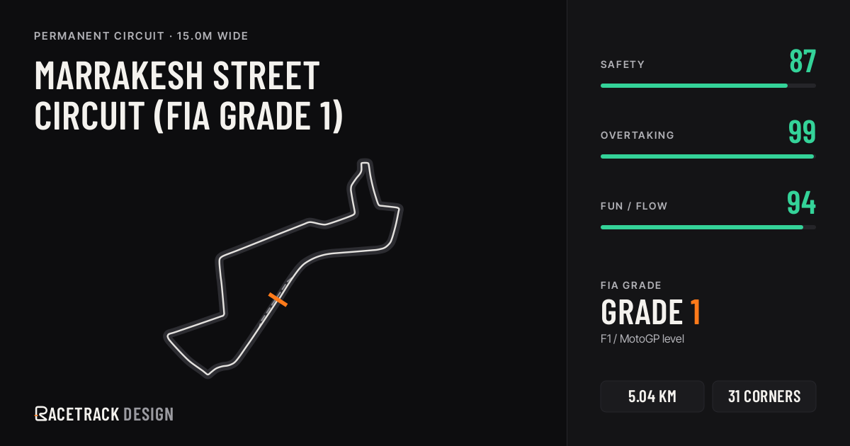 Marrakesh Street Circuit (FIA Grade 1) — RacetrackDesign