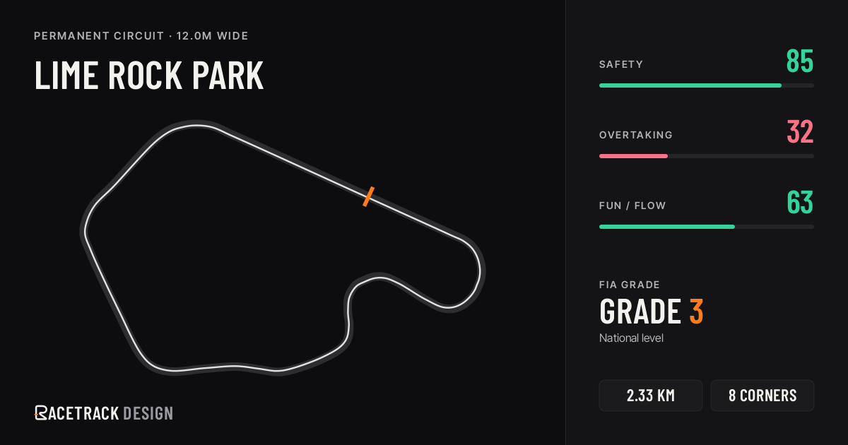 Lime Rock Park — RacetrackDesign