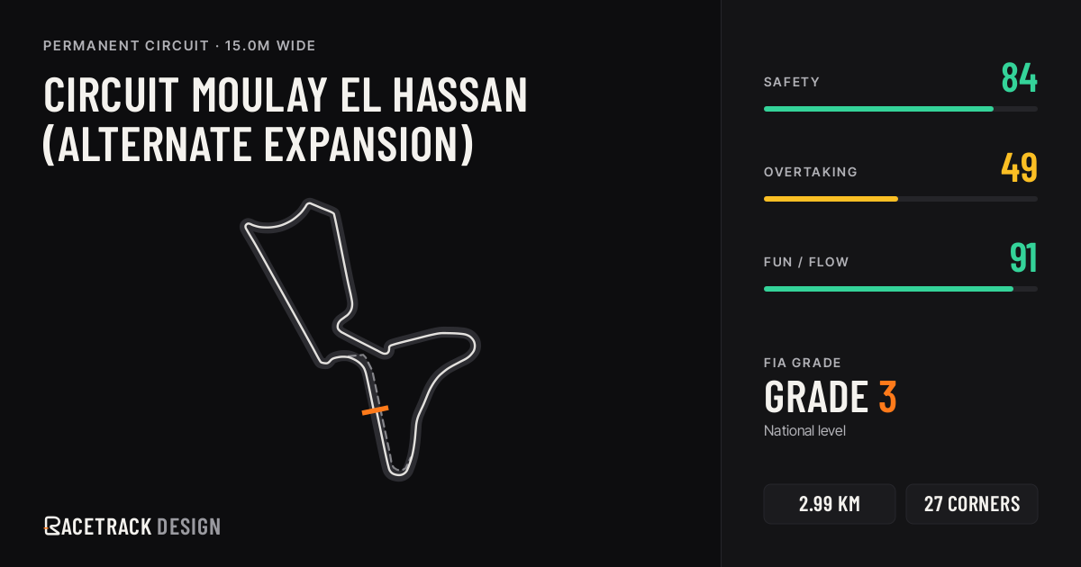 Circuit Moulay El Hassan (Alternate Expansion) — RacetrackDesign