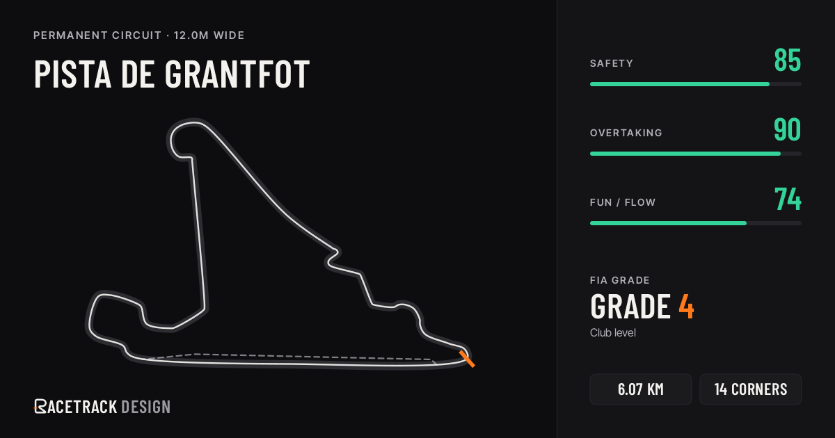 PISTA DE GRANTFOT — RacetrackDesign