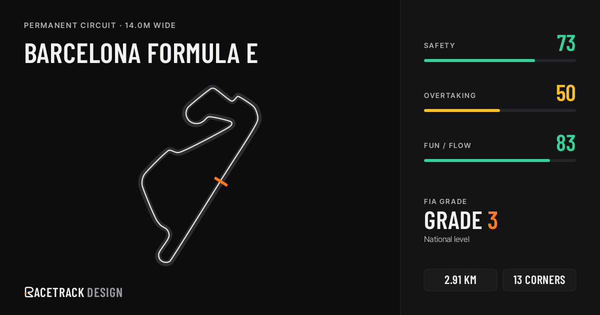 Barcelona Formula E — RacetrackDesign