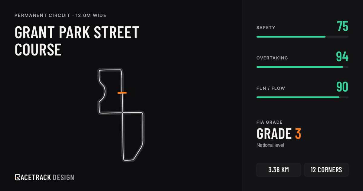 Grant Park Street Course — RacetrackDesign
