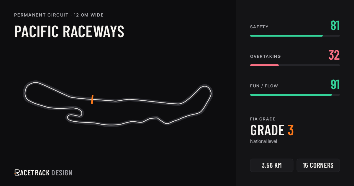 Pacific Raceways — RacetrackDesign