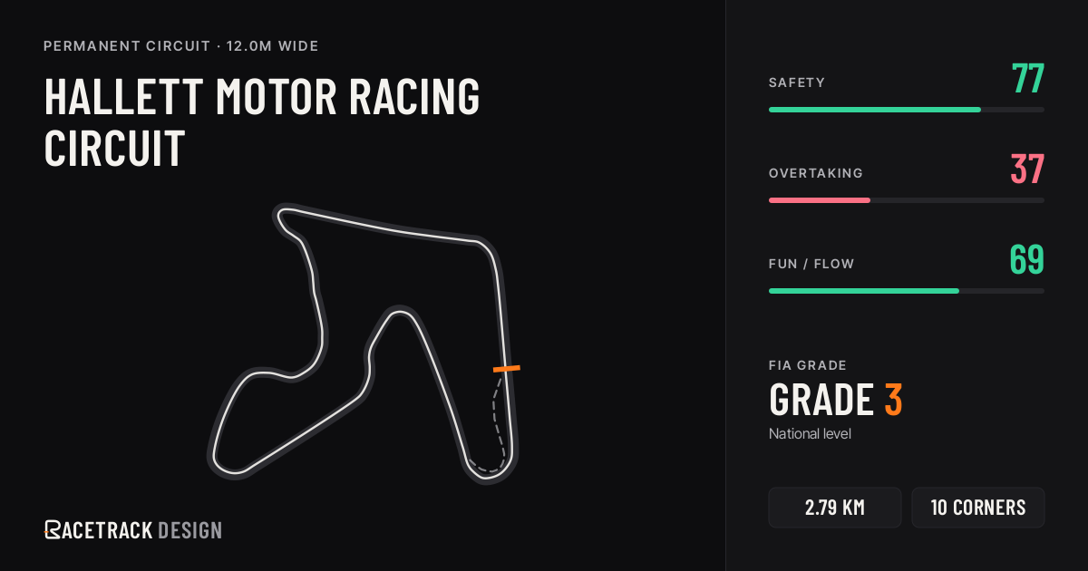 Hallett Motor Racing Circuit — RacetrackDesign