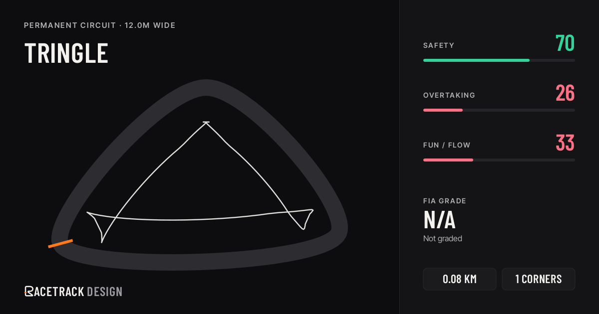 Tringle — RacetrackDesign