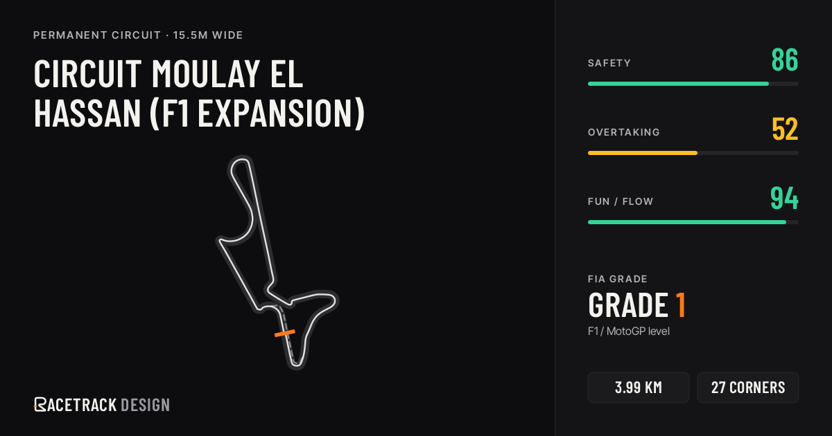 Circuit Moulay El Hassan (F1 Expansion) — RacetrackDesign