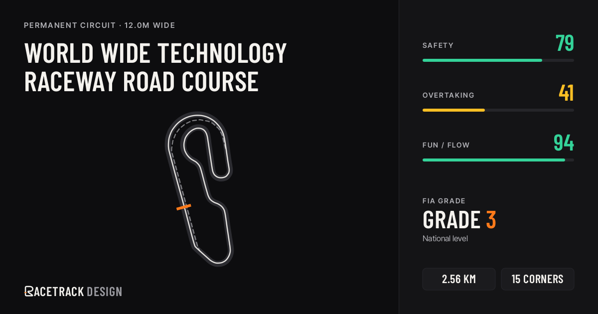 World Wide Technology Raceway Road Course — RacetrackDesign