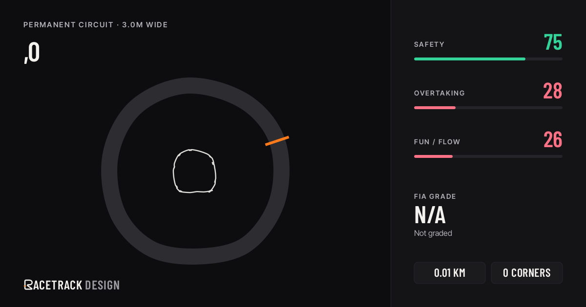 ,0 — RacetrackDesign