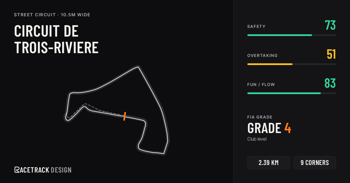 circuit de trois-riviere — RacetrackDesign