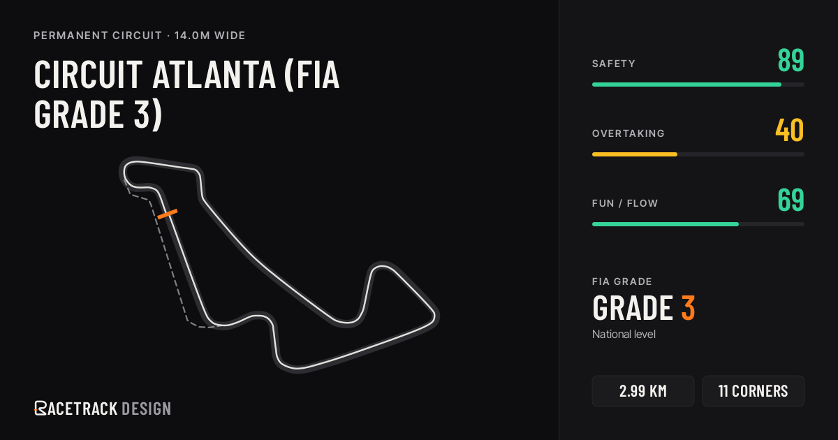 Circuit Atlanta (FIA Grade 3) — RacetrackDesign