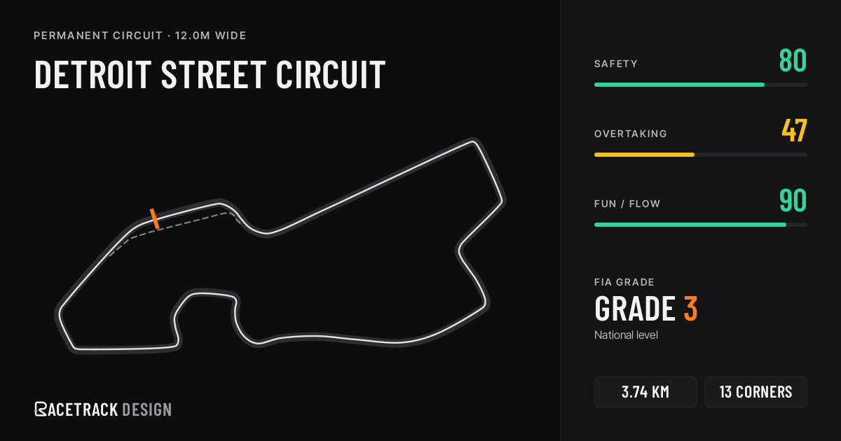 Detroit Street Circuit — RacetrackDesign