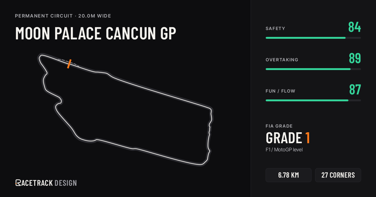 Moon Palace Cancun GP — RacetrackDesign