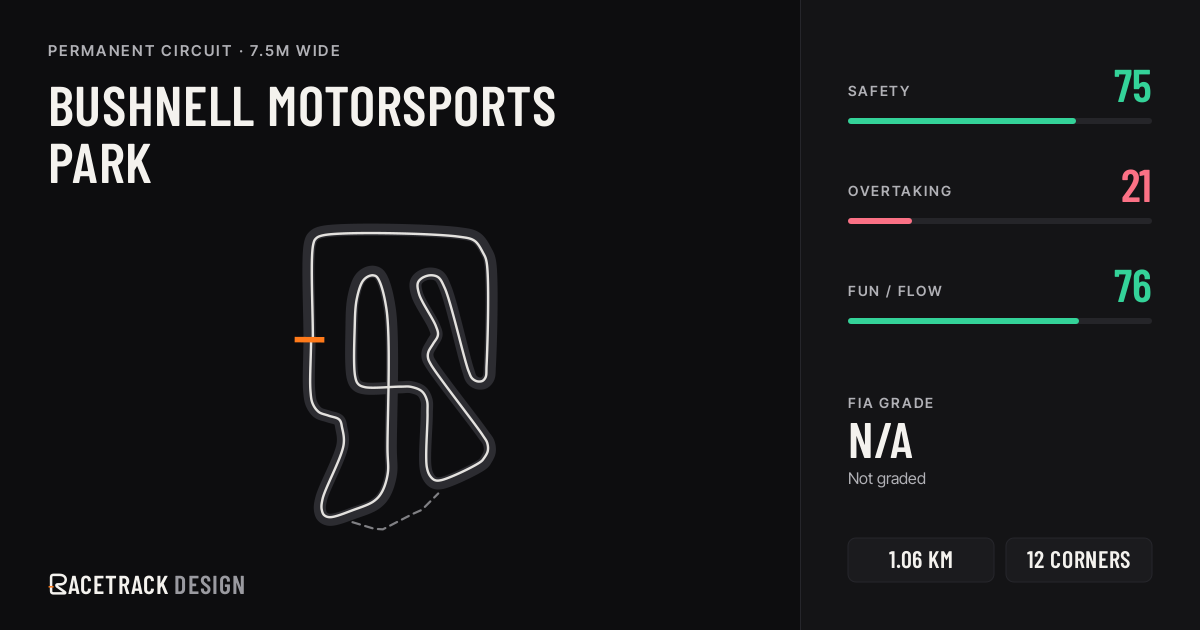 Bushnell Motorsports Park — RacetrackDesign