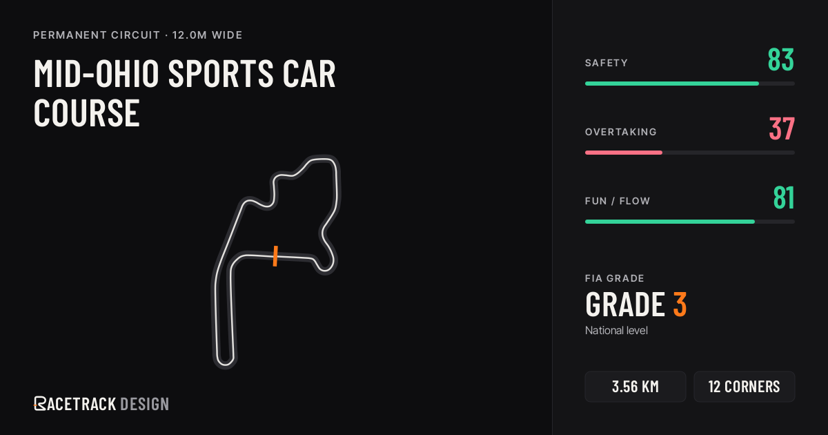 Mid-Ohio Sports Car Course — RacetrackDesign